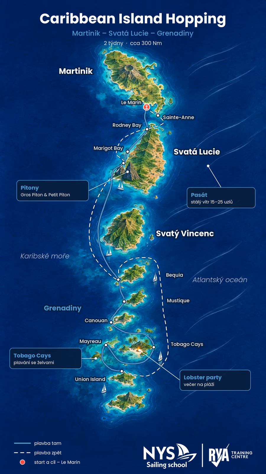 Carribean Island Hopping – foto 2