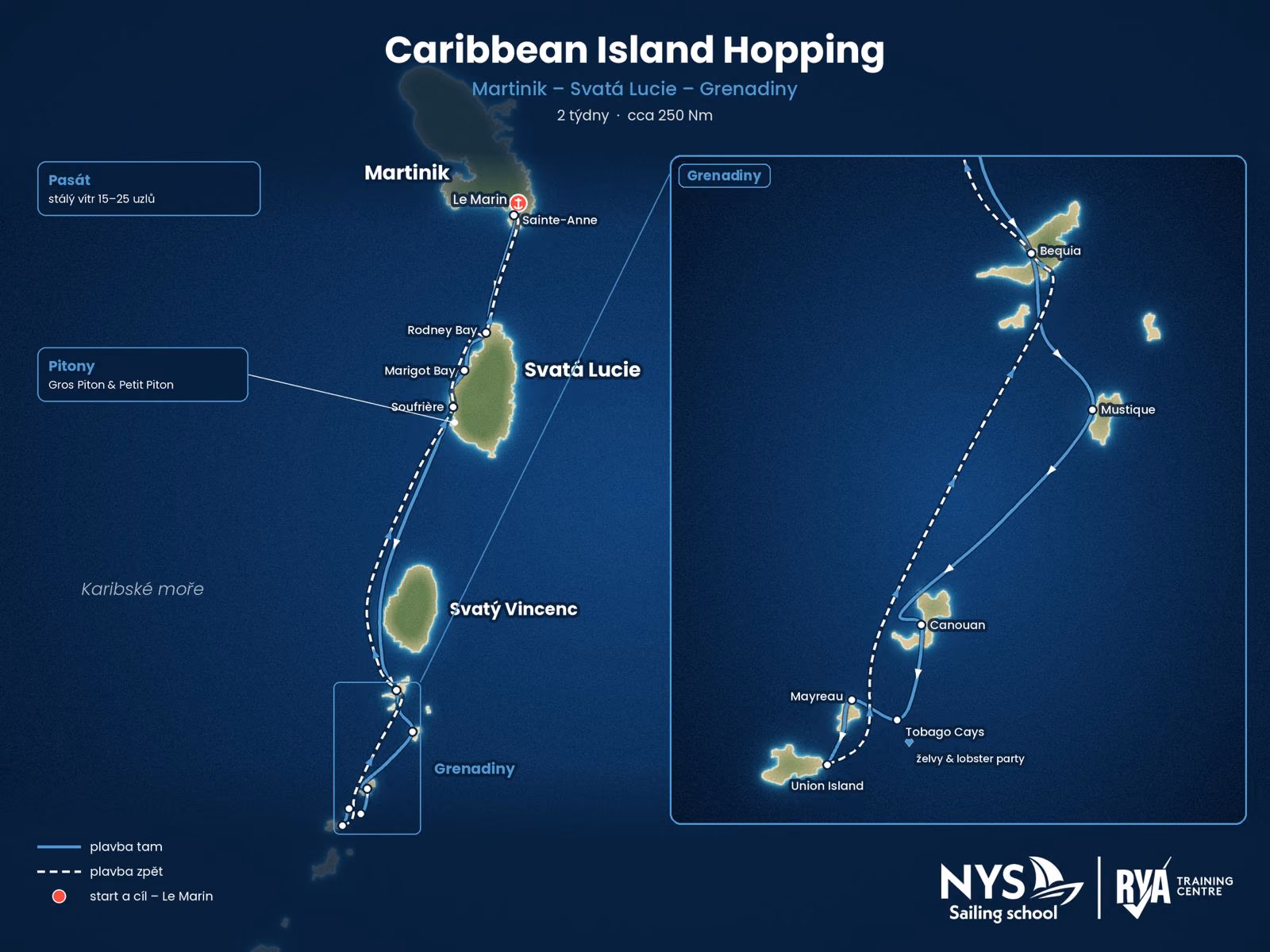 Caribbean Island Hopping – route map