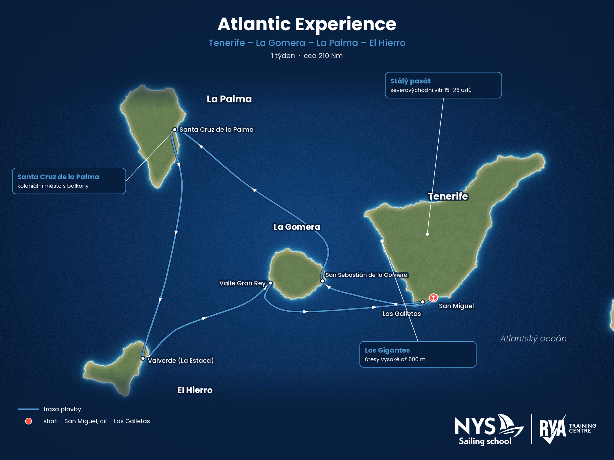 Atlantic experience – mapa trasy